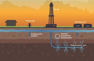fracking-diagrama-contaminacao