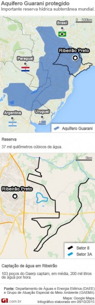 aquifero-guarani-infografico