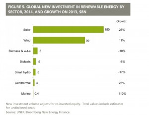 grafico-energia-renovaveis-investimento