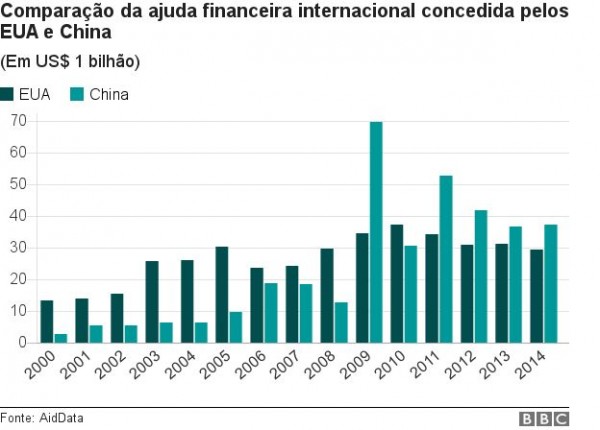 _98402465_chart_spanish_chinese_us_of_aid_ws_portuguese5